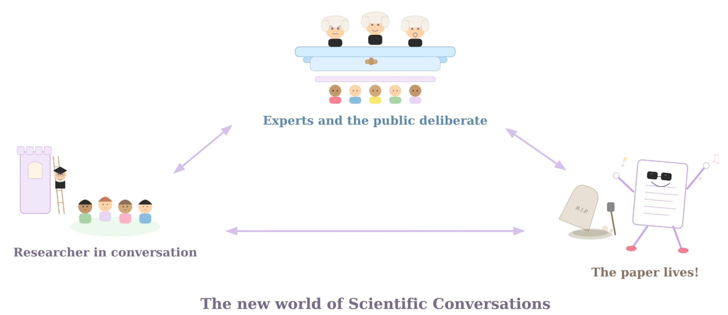 A conversation layer over scientific papers